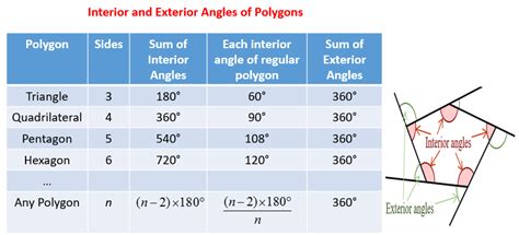 hexagon interior angle|measure of interior angles of a polygon.